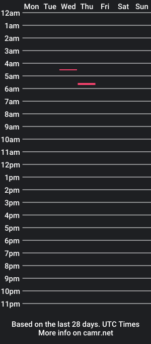 cam show schedule of drewbyd