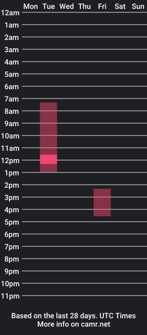 cam show schedule of drewid44