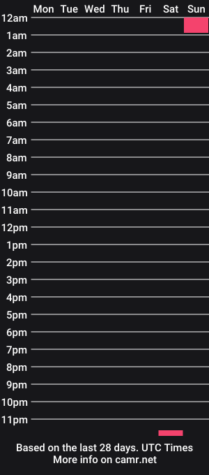 cam show schedule of drewlin
