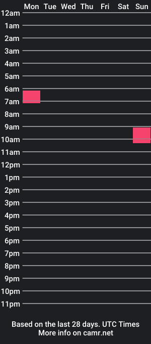 cam show schedule of drewsername