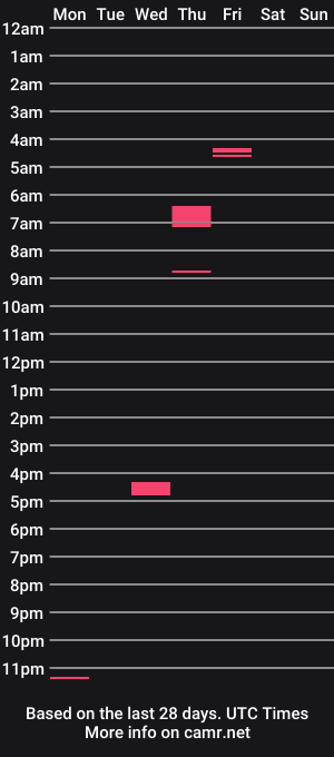 cam show schedule of drewthesamoan