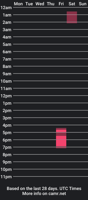 cam show schedule of drex5