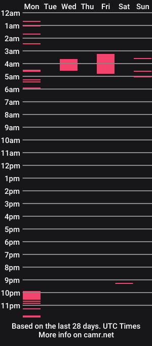 cam show schedule of drfeelgood777