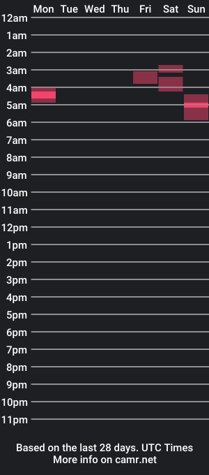 cam show schedule of drfeelgooddd