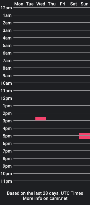 cam show schedule of drgon2018