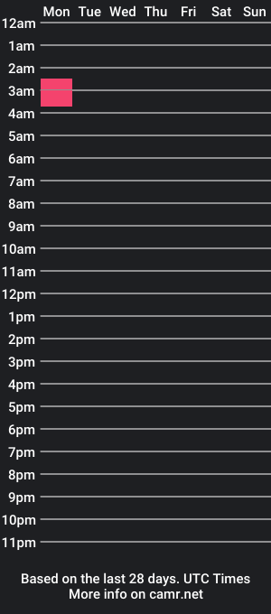 cam show schedule of drianahgamer