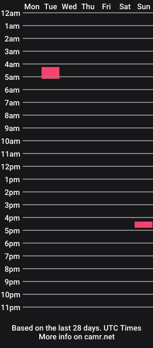 cam show schedule of drillbolt