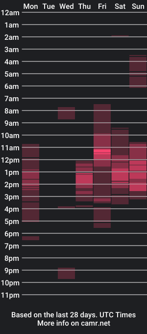 cam show schedule of drinkbrandi15