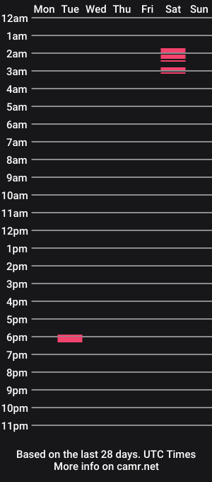 cam show schedule of drinkingwine78