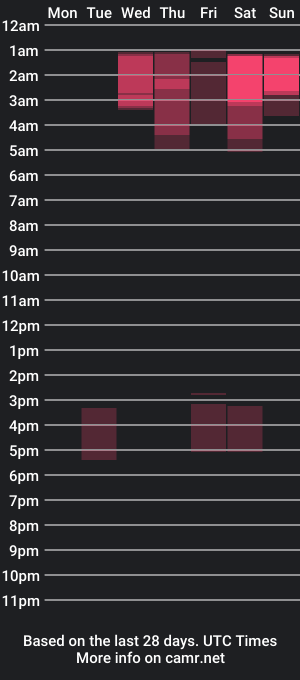 cam show schedule of drinkswithg