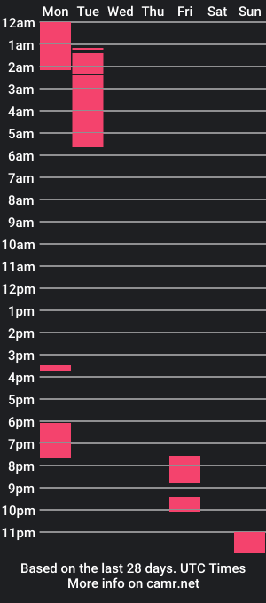 cam show schedule of drip4dayz