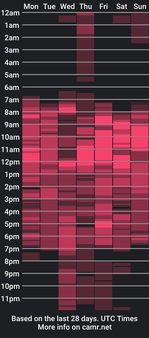 cam show schedule of drip_vj