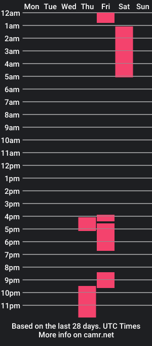 cam show schedule of dripbliss