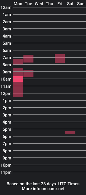 cam show schedule of dripping_like_jane