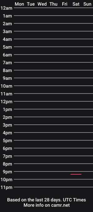 cam show schedule of drippinggggg