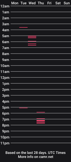 cam show schedule of drippingprecumxxx