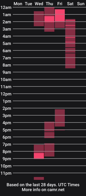 cam show schedule of drippingwetgoddess