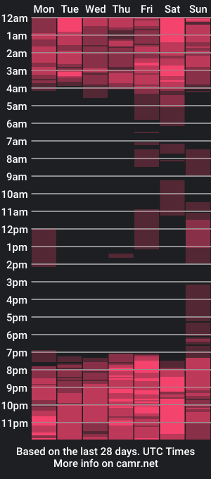 cam show schedule of drippussy30