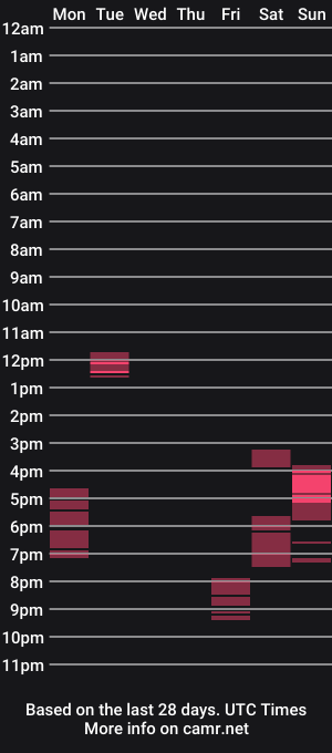 cam show schedule of drippy1princess