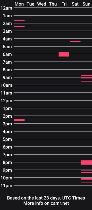 cam show schedule of drippy_af