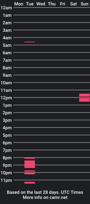 cam show schedule of drippy_juicy