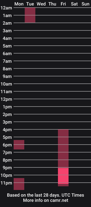 cam show schedule of dripsandchains