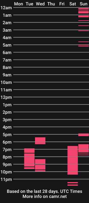 cam show schedule of dripwithb