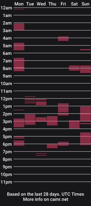 cam show schedule of drixiboy