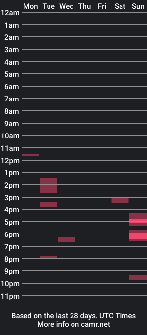 cam show schedule of drizzlefashizzle