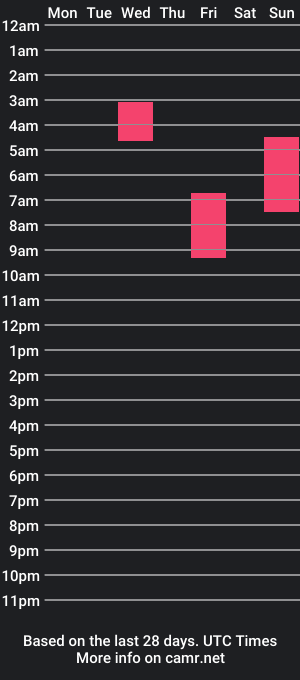 cam show schedule of drizzleking8