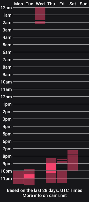 cam show schedule of drizzleman187