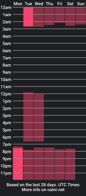 cam show schedule of drizzy_savage