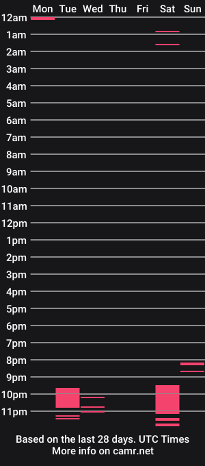 cam show schedule of drizzygoat