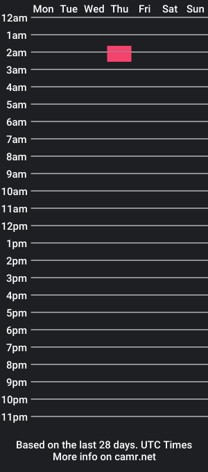 cam show schedule of drjhon48