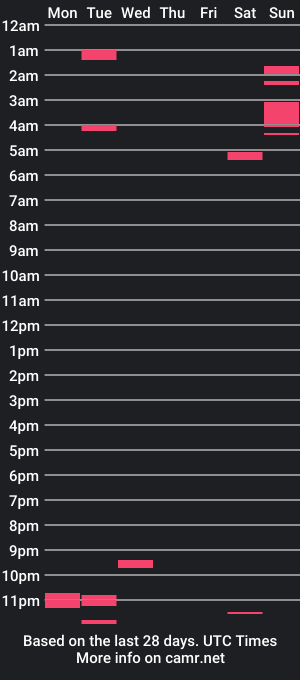 cam show schedule of drjonzo