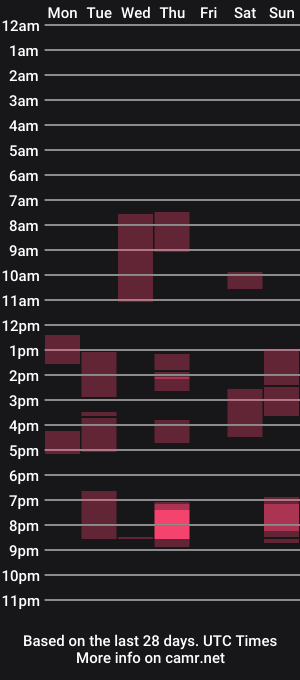 cam show schedule of drkadzia