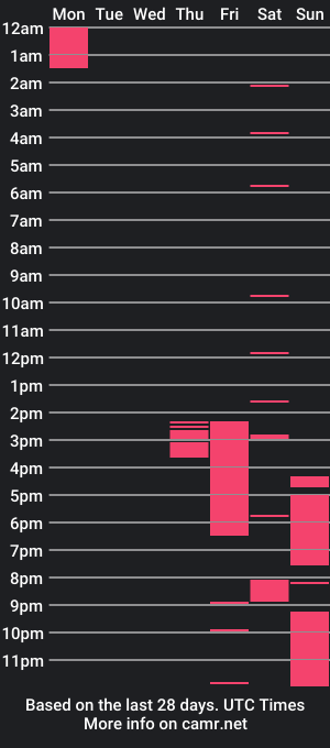 cam show schedule of drmallory90210