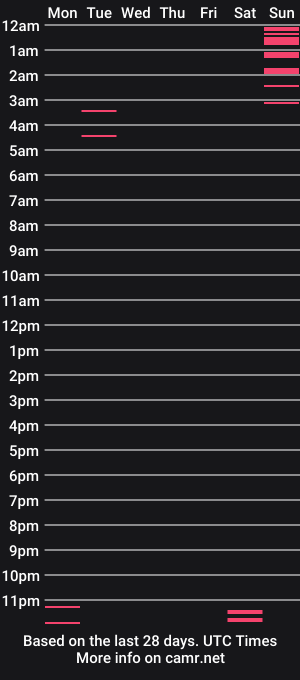 cam show schedule of drmbaby