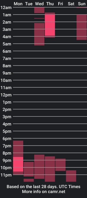 cam show schedule of drmozo