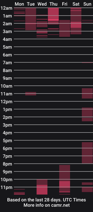 cam show schedule of drod6621