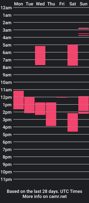 cam show schedule of drogama