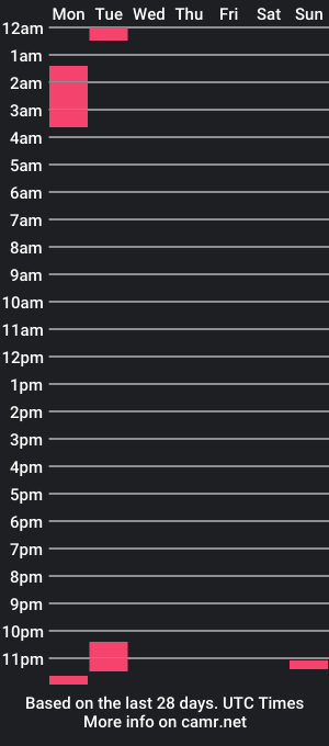 cam show schedule of dronae