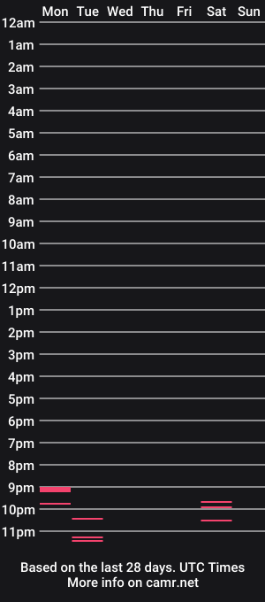 cam show schedule of drone1397