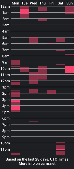 cam show schedule of dronograd