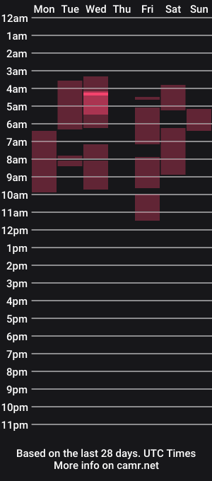 cam show schedule of droolgirl