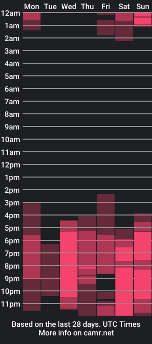 cam show schedule of droolingdollface