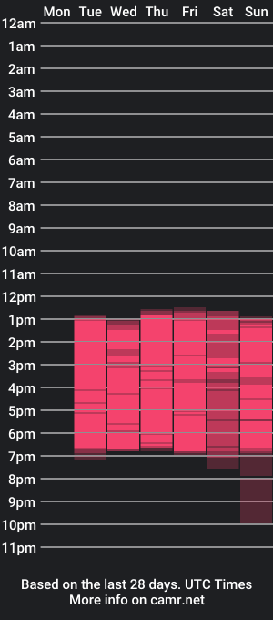 cam show schedule of droolingflavor