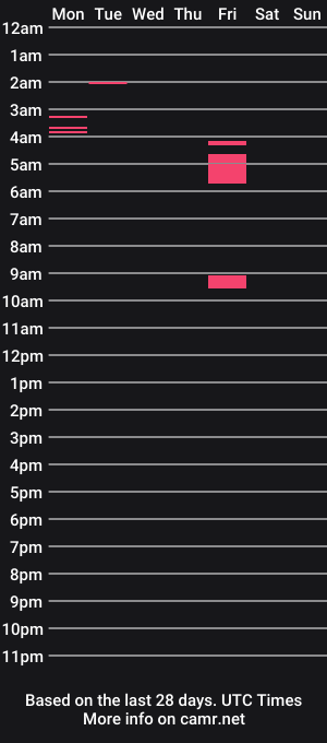 cam show schedule of droolingred