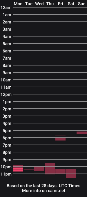 cam show schedule of droooooones