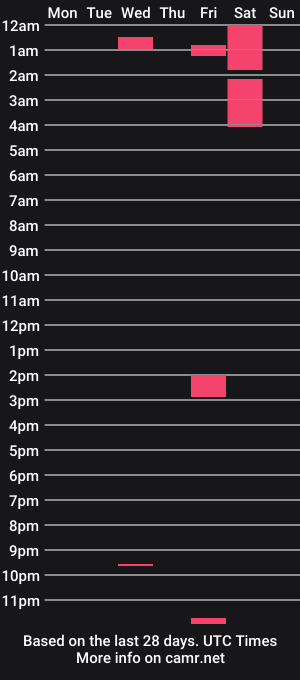 cam show schedule of dropbr